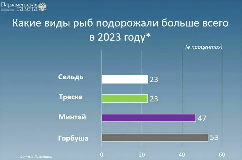 Рыбы много, но она продолжает кусаться