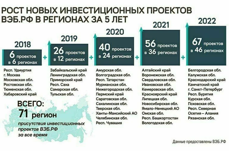 Экономический локомотив