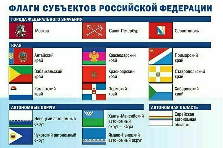 Откуда верблюд и барс пришли на флаги российских регионов 