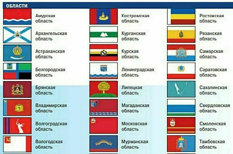 Откуда верблюд и барс пришли на флаги российских регионов 