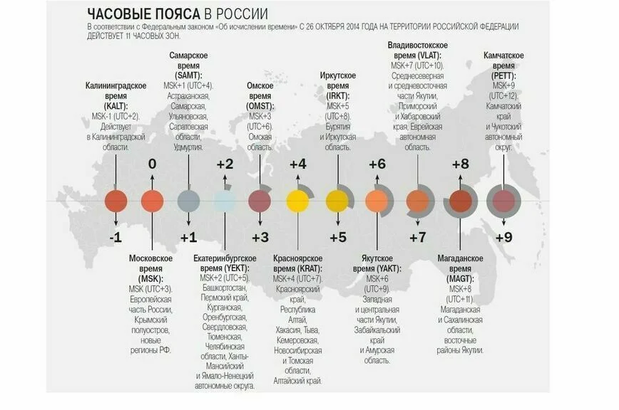 Сколько часовых поясов нужно для счастья россиян