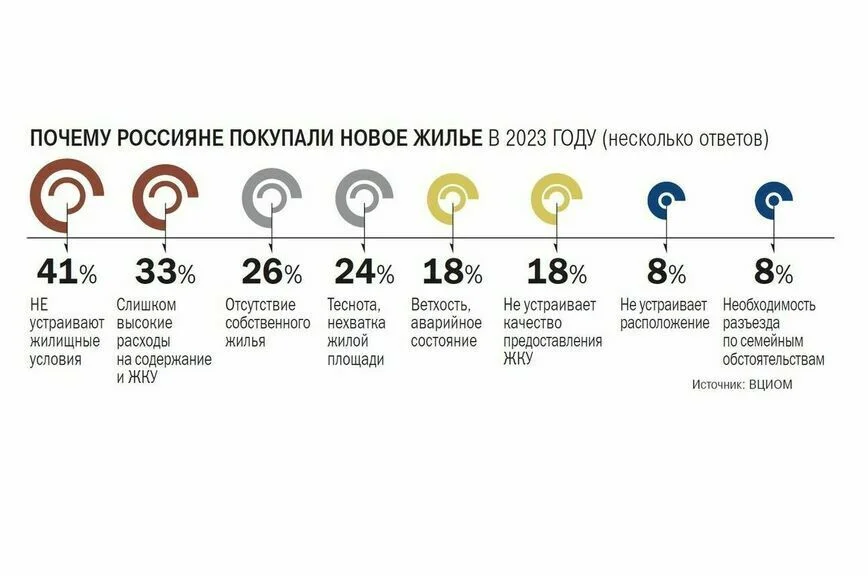 Как купить квартиру без скелета в шкафу