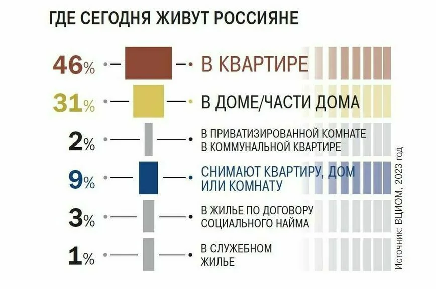 Как купить квартиру без скелета в шкафу