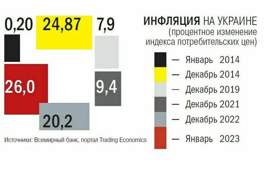 Вес диппочты США накануне протестов в Киеве вырос в сотни раз