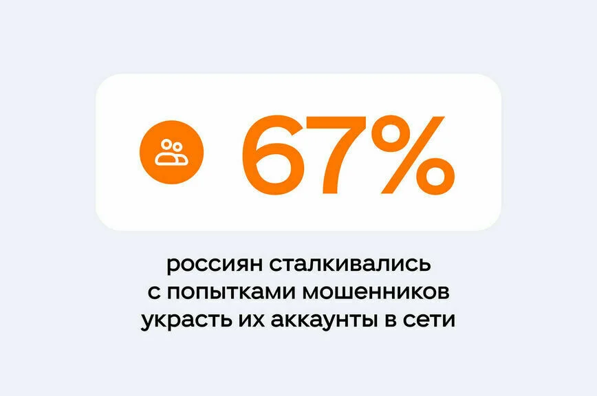 Две трети россиян сталкивались с попытками мошенников украсть их аккаунты в сети
