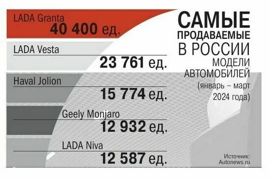 Ржавеющие кузова и ненадежная электроника: названы слабые места китайских авто