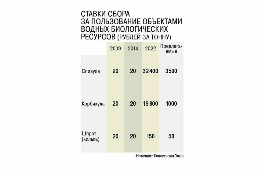 В России могут подорожать шпроты