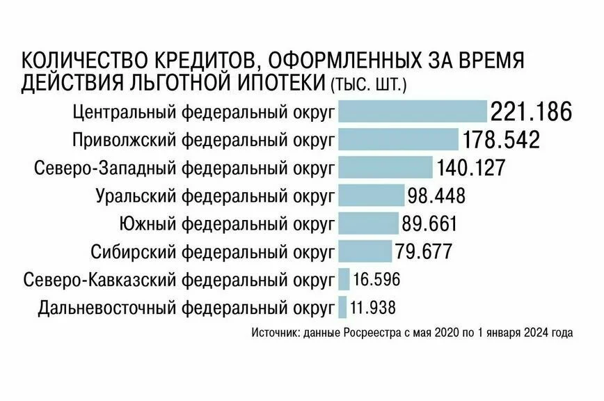Что придет на смену льготной ипотеке