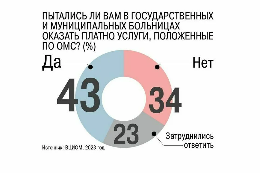 Навязывать дополнительные платные услуги запретят законом