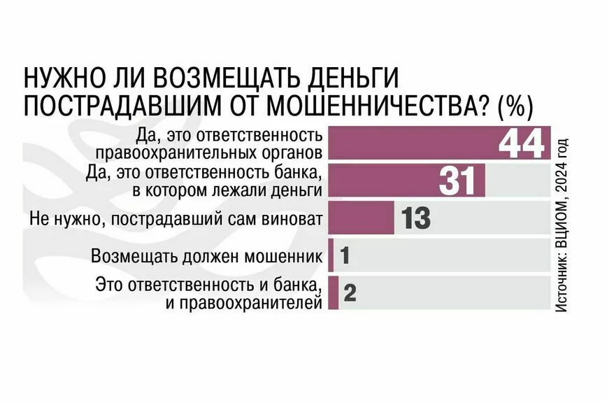 Законы, вступающие в силу в июле