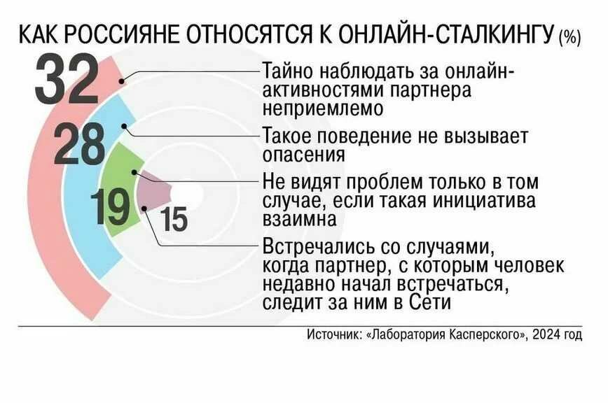 Жертвам сталкеров предложат психологическую помощь