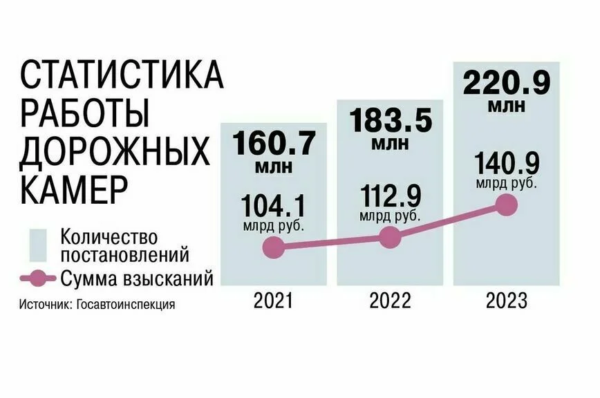 Пешеходов-нарушителей узнают в лицо умные камеры