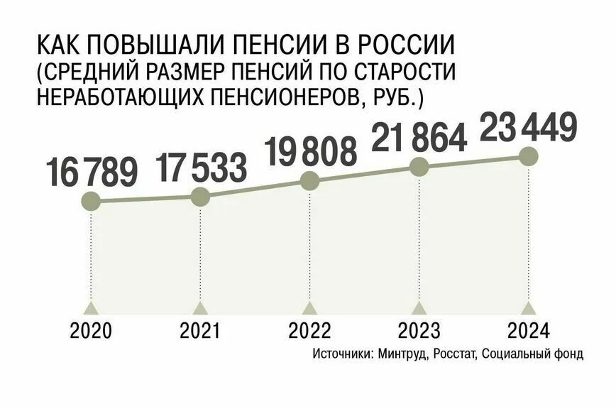 Законы, вступающие в силу в июле