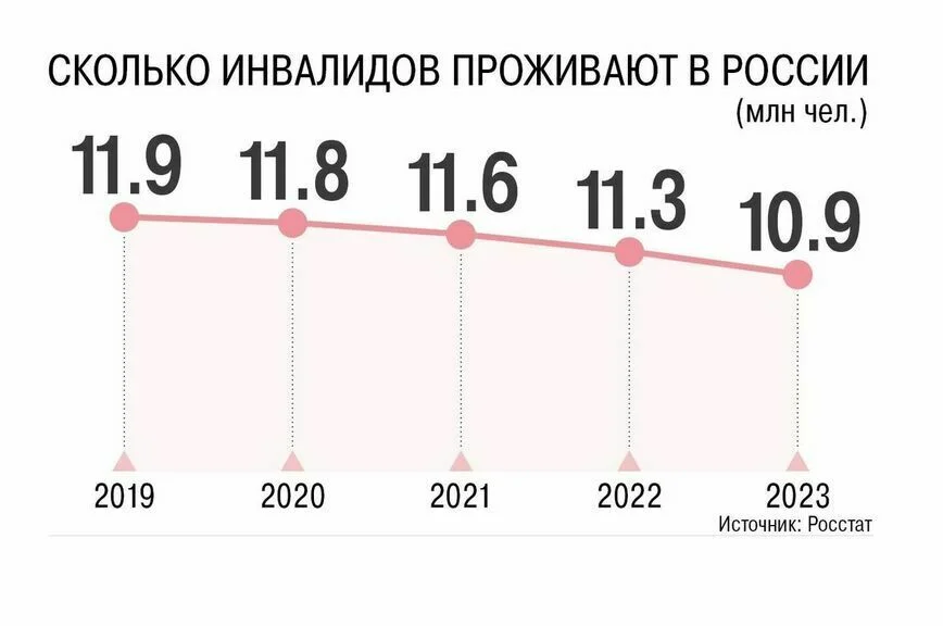 Минтруд уточнил правила реабилитации инвалидов