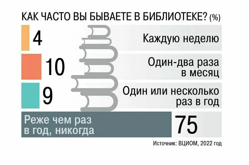 Библиотеки в новых регионах поможет наполнить Госдума