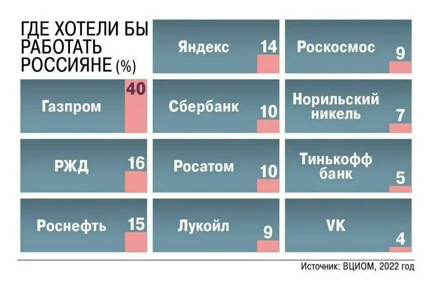 Сдадим в аренду: директора, бухгалтера, уборщицу