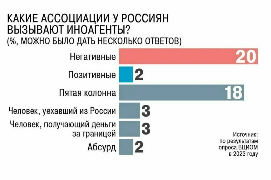 Из федерального перечня учебников исключили книги иноагентов