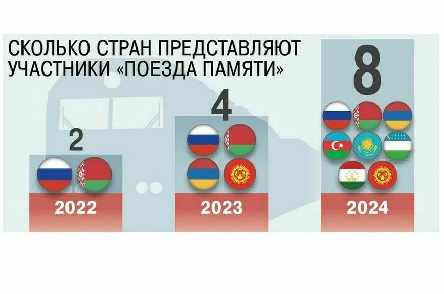 Матвиенко планирует принять участие в «Поезде Памяти» в 2025 году