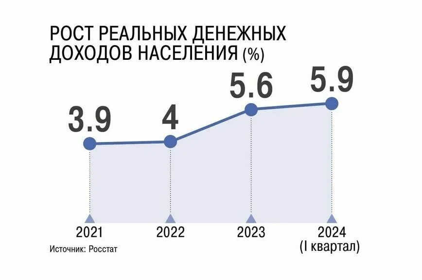 Богатых стало больше, бедных — меньше: Силуанов отчитался за выполнение бюджета-2023