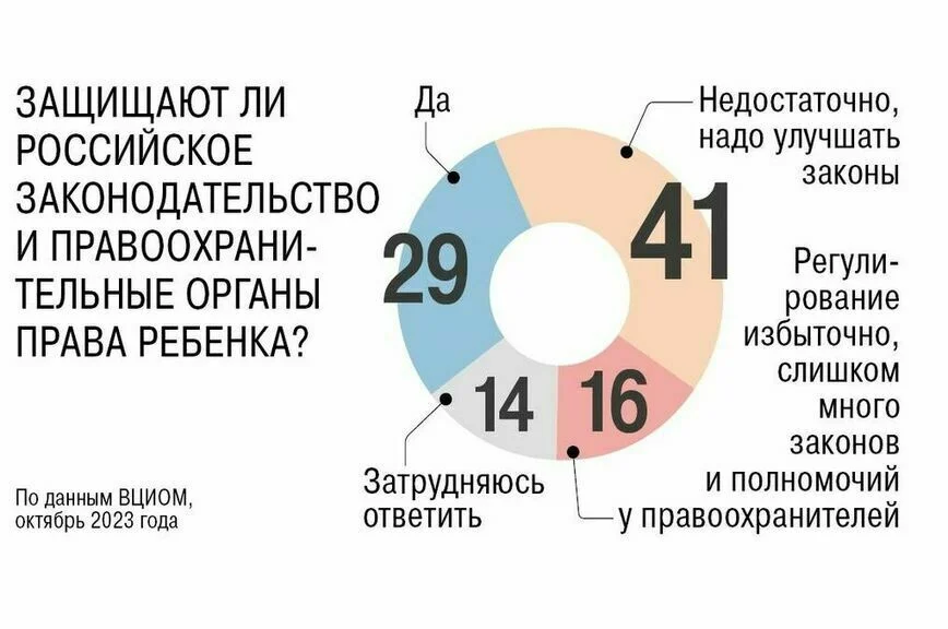 Право на жизнь появится еще до рождения