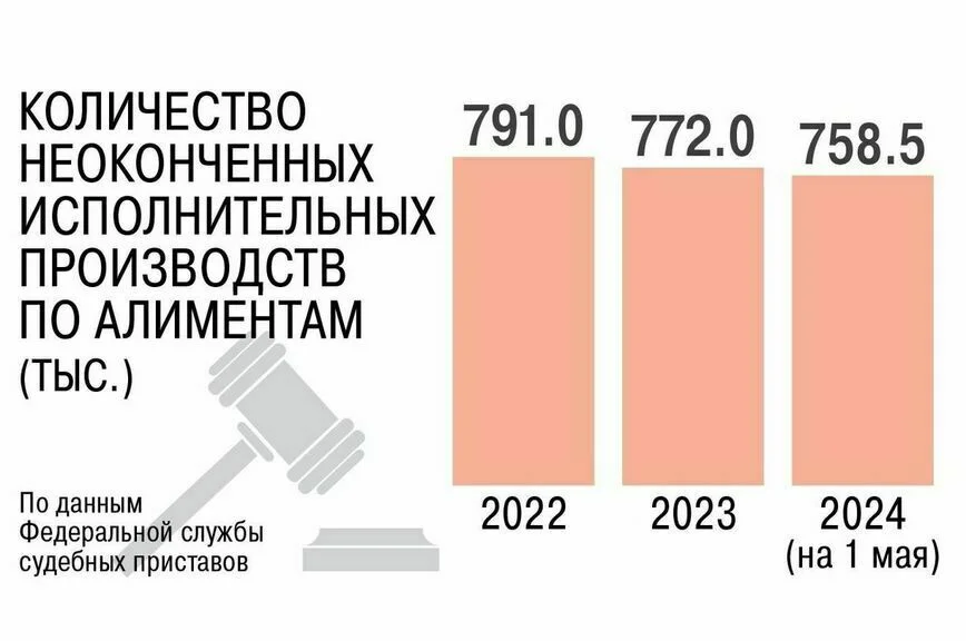 Должники не смогут ускользнуть от алиментов
