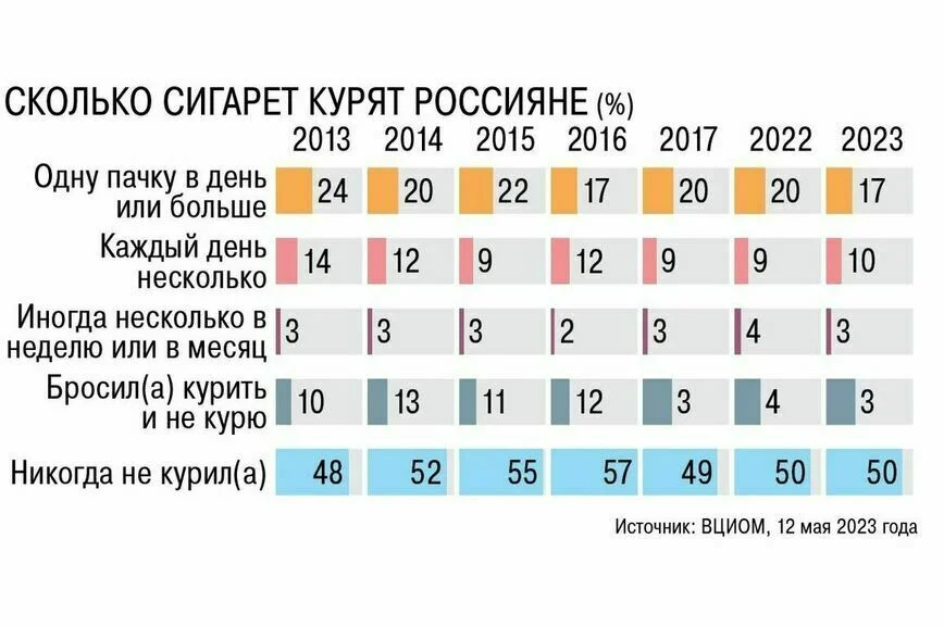 Курящих школьников оштрафует участковый