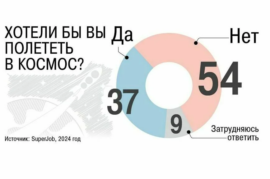 Почему Россия проигрывает спутниковую гонку