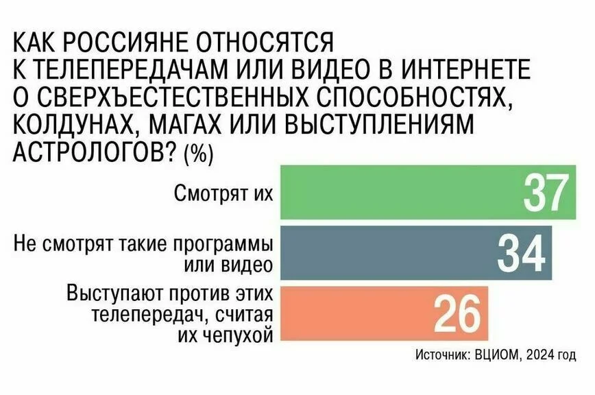 Депутат Бурляев: Пришло время запрещать в России сатанизм