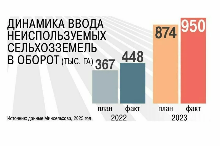 Россиян опять зовут на целину