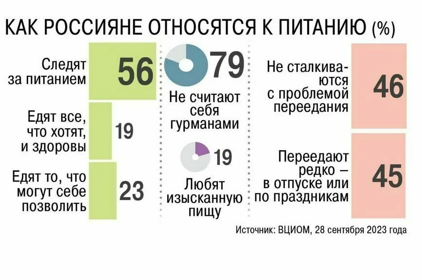 Роспотребнадзор отменит избыточные требования к общепиту