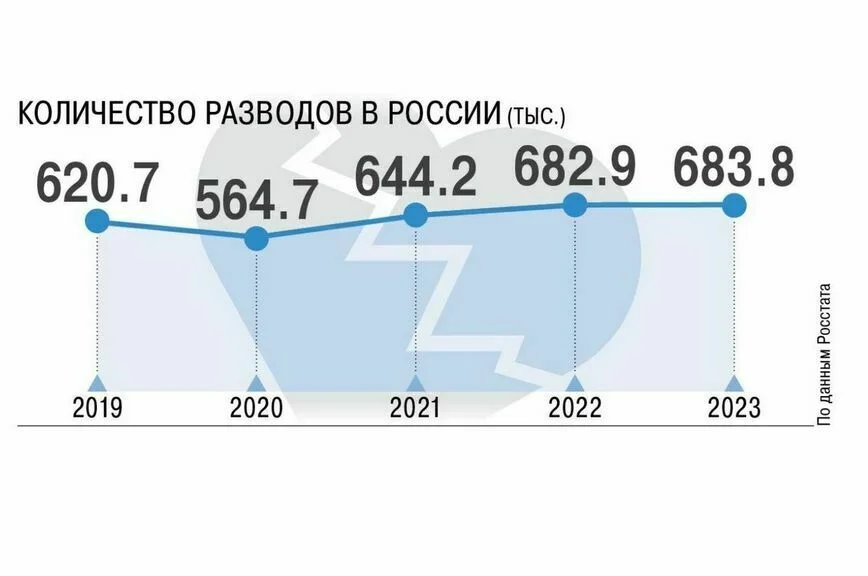 Сохранить семью поможет медиатор