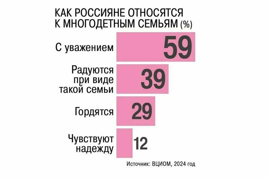 Кому положена ежегодная семейная выплата