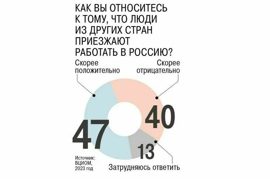 «Ненастоящие» носители русского языка останутся без ряда преференций