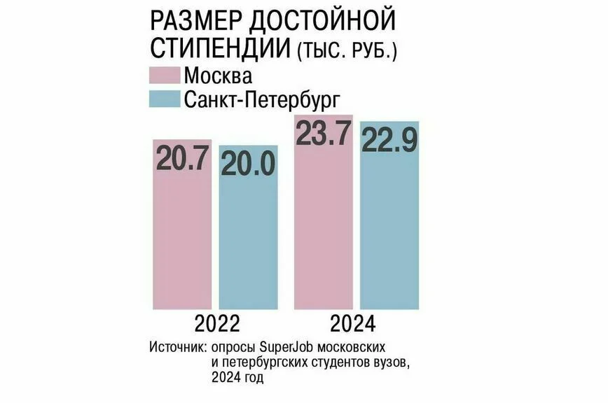 У некоторых российских студентов стипендии вырастут в разы