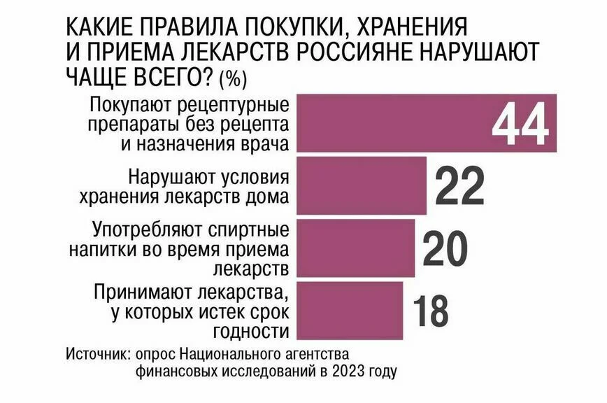 Просроченные аспирин и глазные капли: что из этого можно принимать