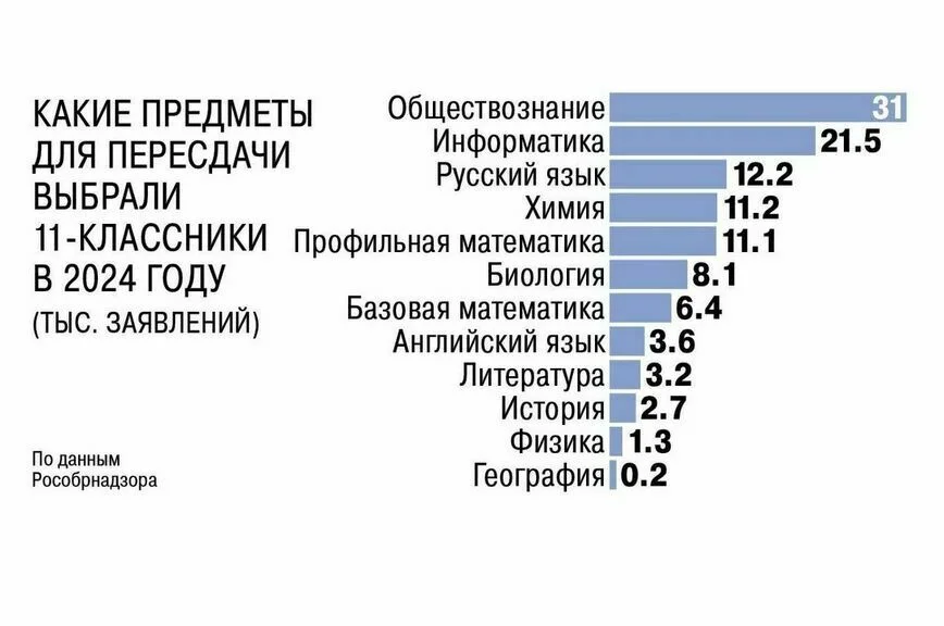 Депутат Мажуга рассказал, что нужно изменить в пересдаче ЕГЭ