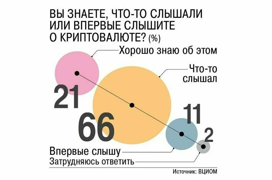Росфинмониторинг призывает ускорить принятие закона об экспериментально-правовом режиме для криптовалют