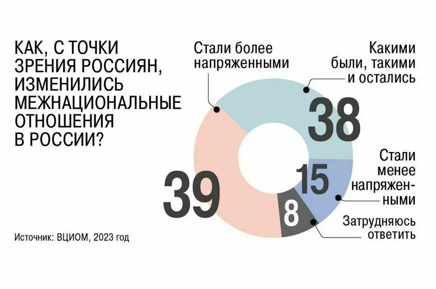 Не свистеть и не шушукаться: глава ФАДН рассказал, что нельзя делать мигрантам