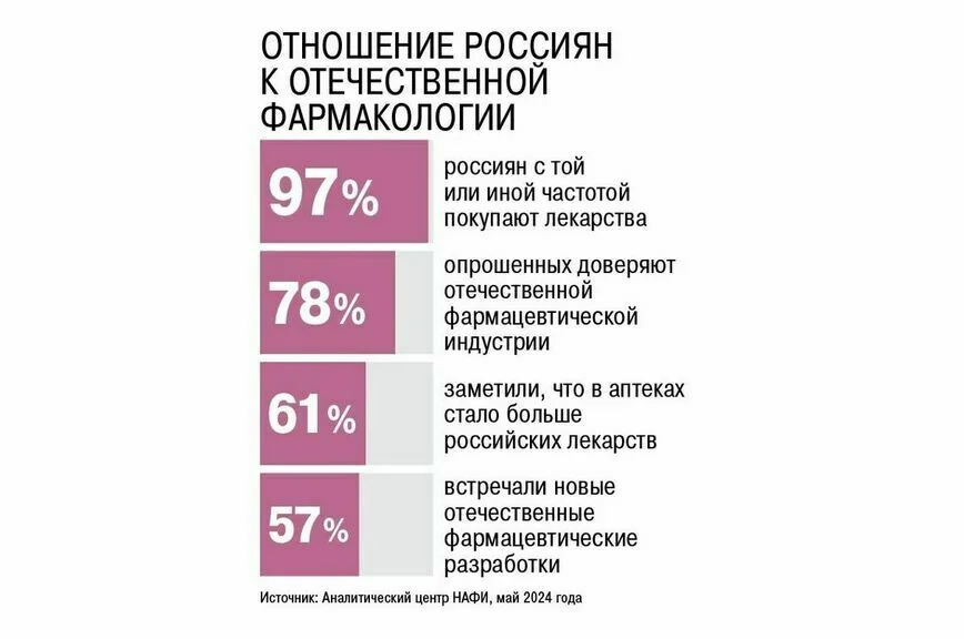 В производственных аптеках смогут делать лекарства от орфанных заболеваний