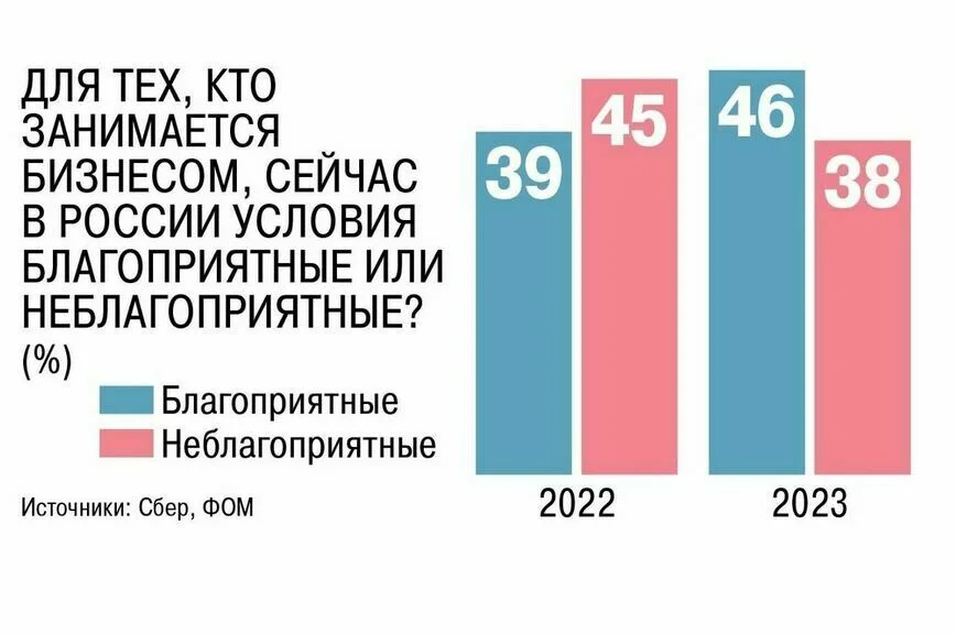 Бизнес и власть встретятся на едином портале