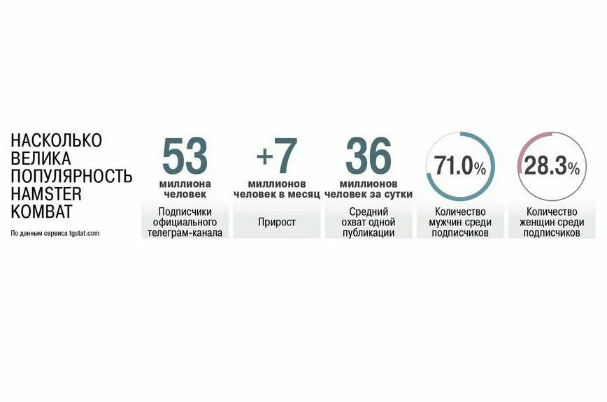 Россиянам следует запретить «тапать хомяка»