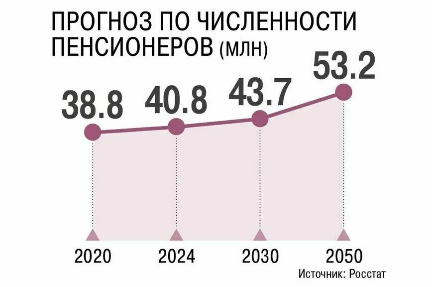 Законы, вступающие в силу в августе