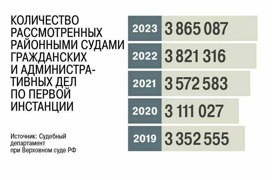 Привычка судиться влетит в копеечку