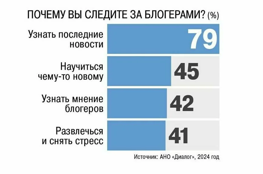 Блогерам запретят называться академиями и высшими школами