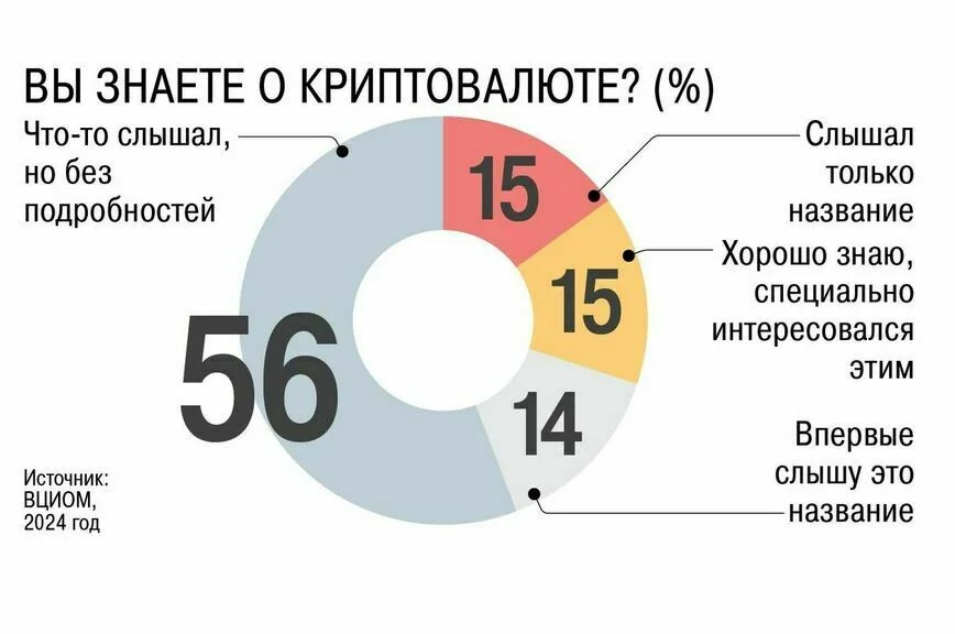 Майнить можно, тратить нет