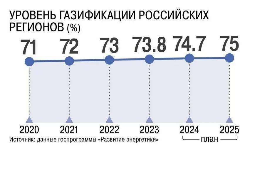 В Госдуме поддержали отмену монополии на обслуживание газового оборудования