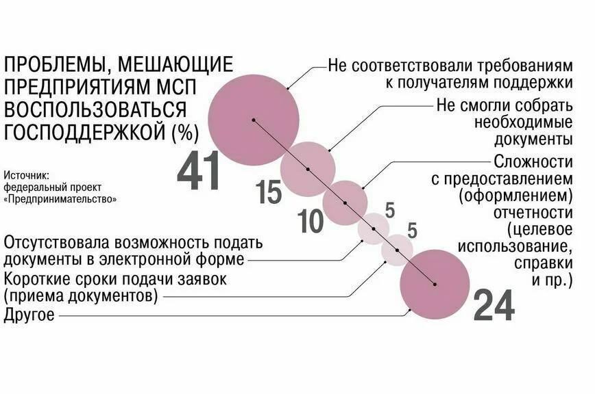 Бизнесу это понравится: страховые взносы для обрабатывающих МСП снизят в два раза