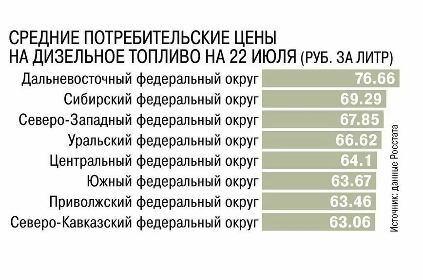 Цена на топливо и китайская сельхозтехника: в Совфеде назвали основные проблемы аграриев этим летом