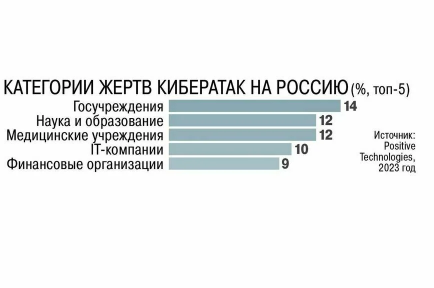 Врагов России не пустят в отечественный эфир