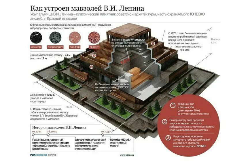 Мавзолей оснащен новейшими приборами и аппаратурой для управления всеми инженерными системами